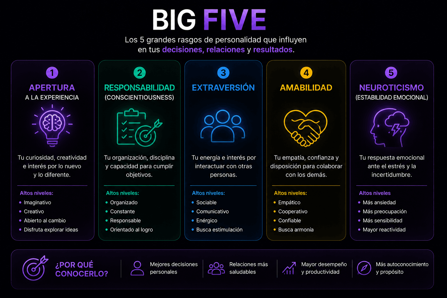 ¿Qué es el Big Five y por qué deberías conocer tu perfil de personalidad?